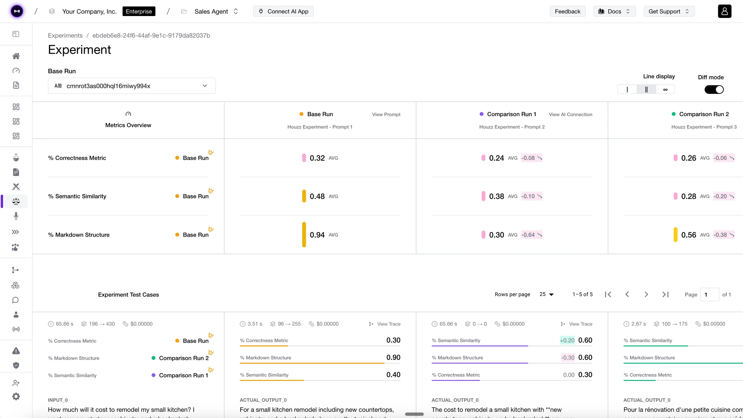 Confident AI experiment page comparing a base run with two comparison runs on correctness, semantic similarity and markdown structure