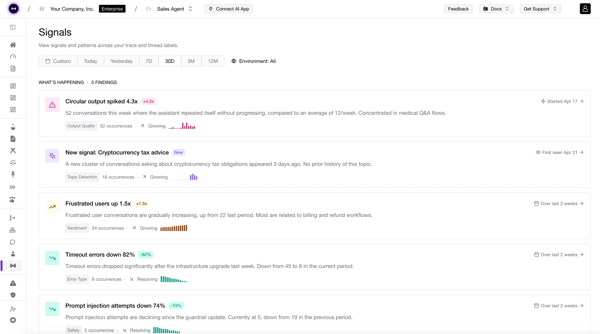 Confident AI Signals page listing five findings, such as a 4.3x spike in circular output and a new cryptocurrency tax advice topic